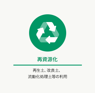 再資源化